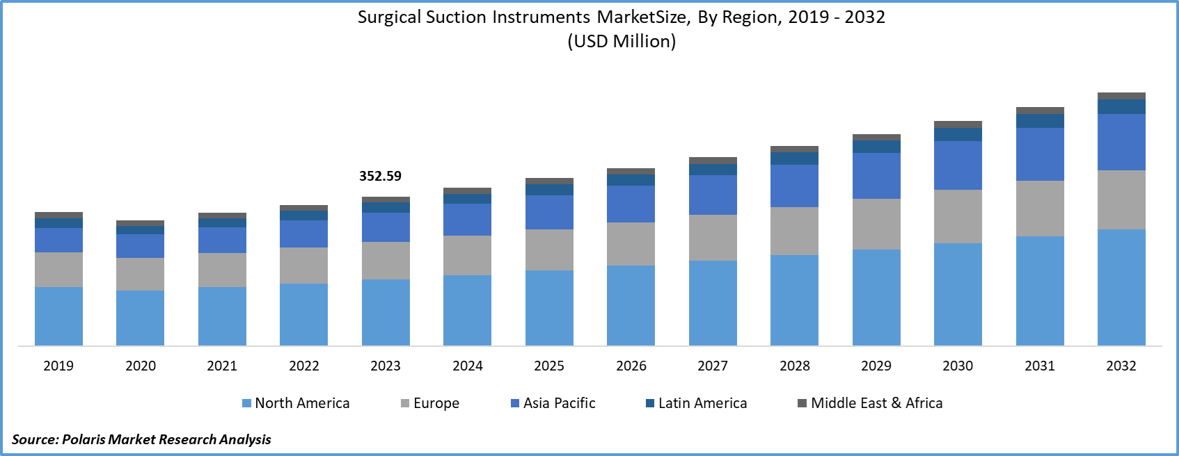 Surgical Suction Instruments Market